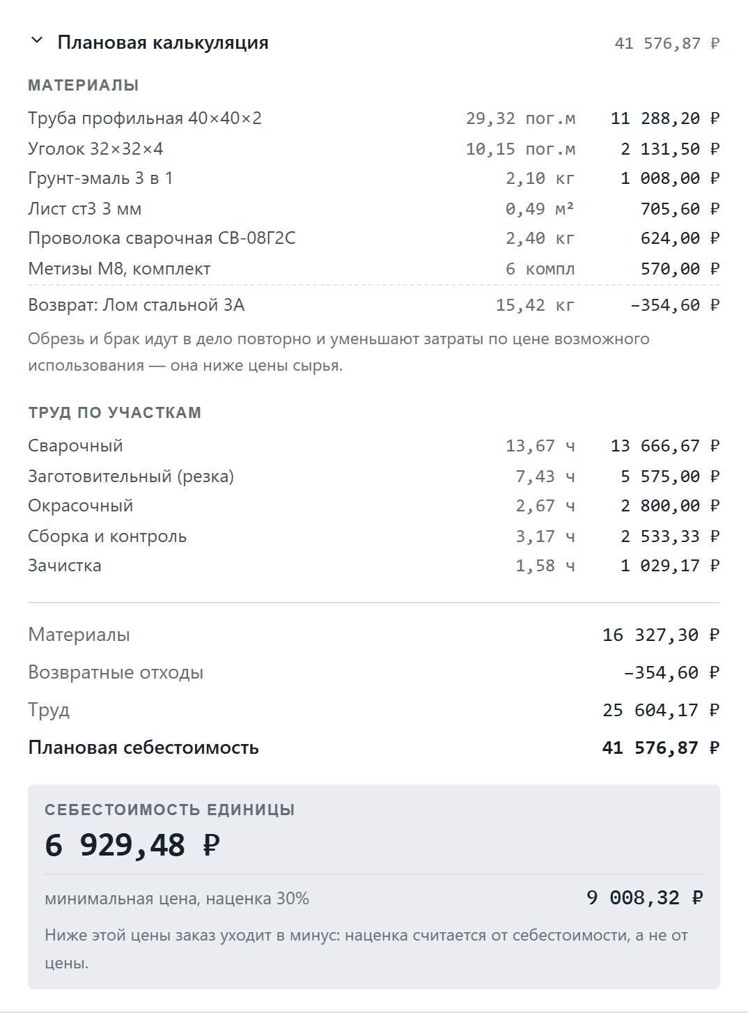 Плановая калькуляция позиции: материалы по норме, возврат отхода, труд по участкам, себестоимость единицы и минимальная цена